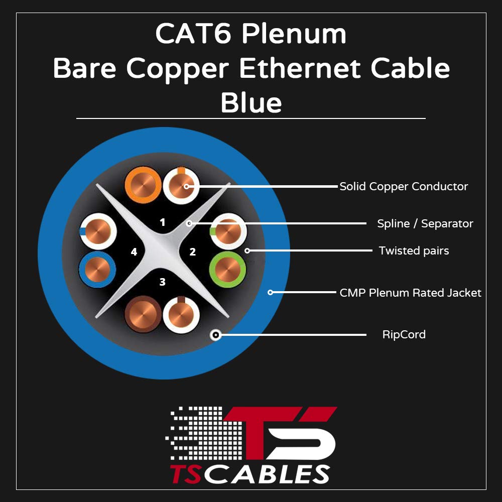 Cat6 Plenum 1000ft 23AWG Solid Bare Copper UTP Bulk Ethernet Cable D2436