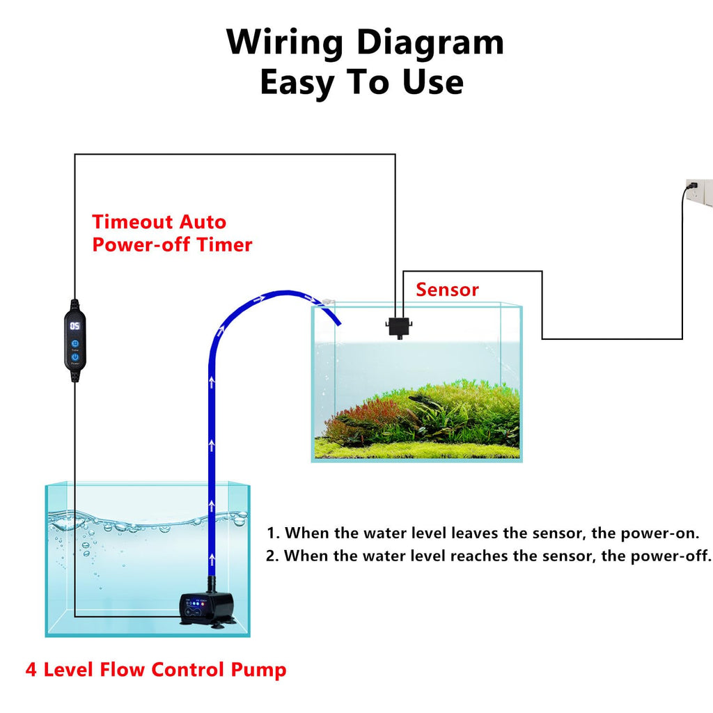Aquarium Auto Top Off System with 4 Level Flow Control Pump C7622