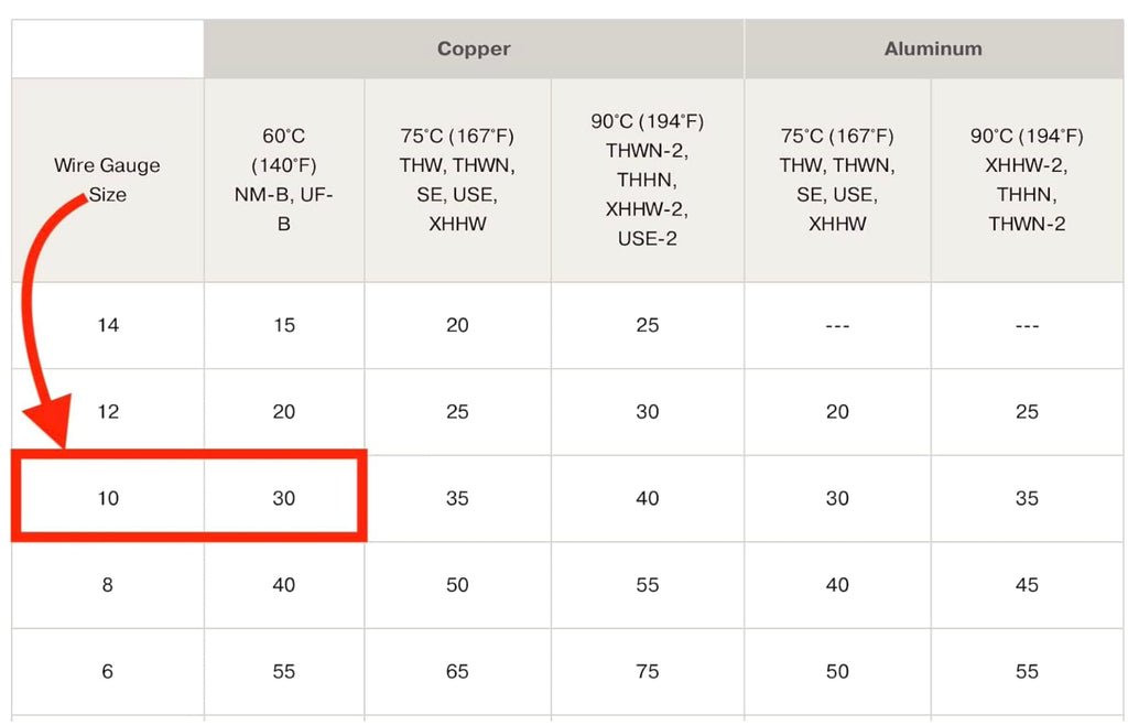 10/3 Type NM-B Copper 10 AWG 3 Conductors with Ground Insulated Jacket Pink U213