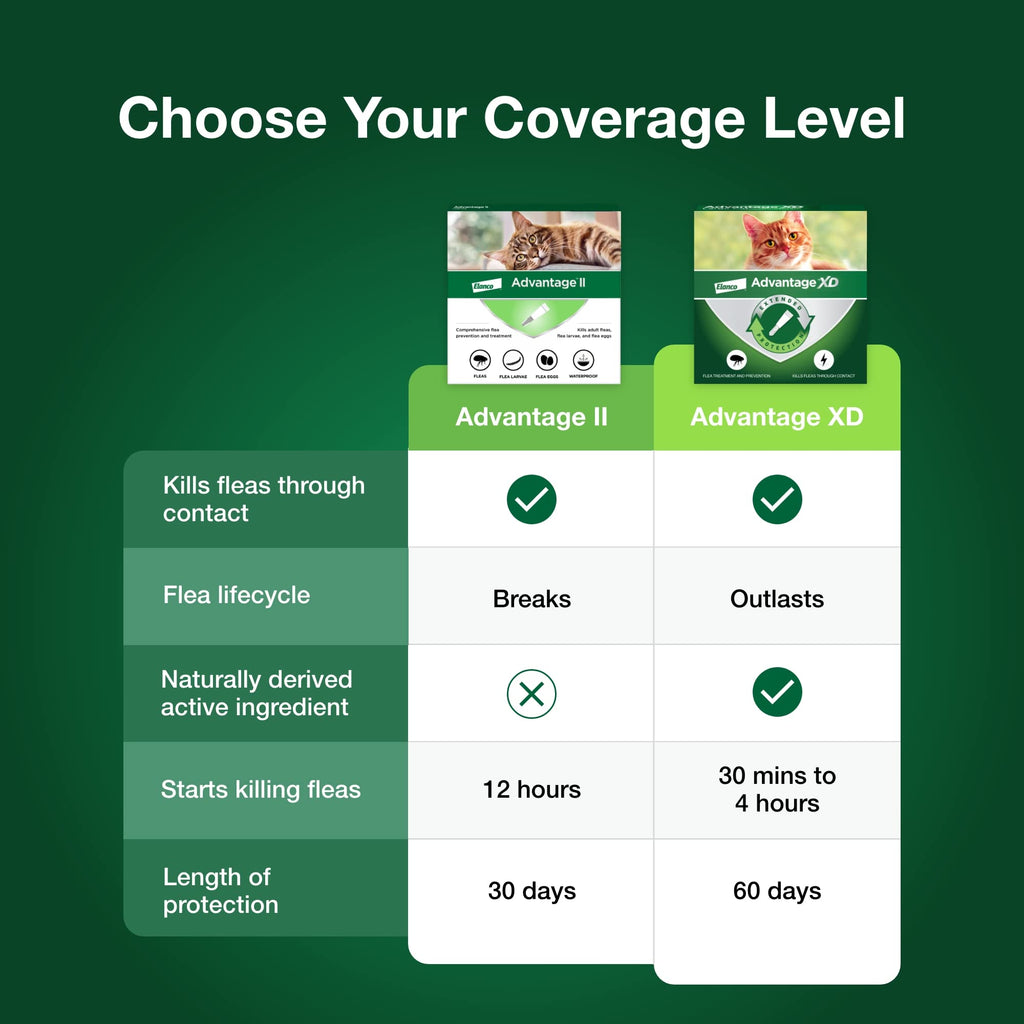 Topical Flea Treatment & Prevention 2ct K1189