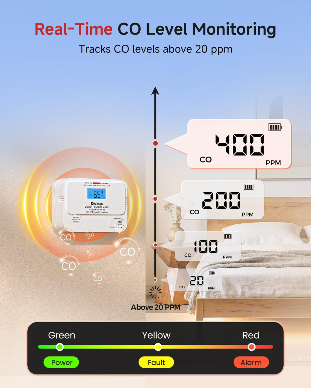 Carbon Monoxide Detectors 3 Pack Q40488