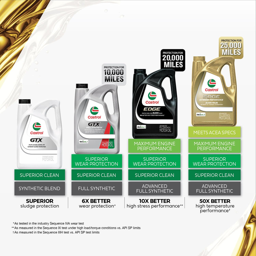 10W-40 Conventional Motor Oil, 5 Quarts U715032