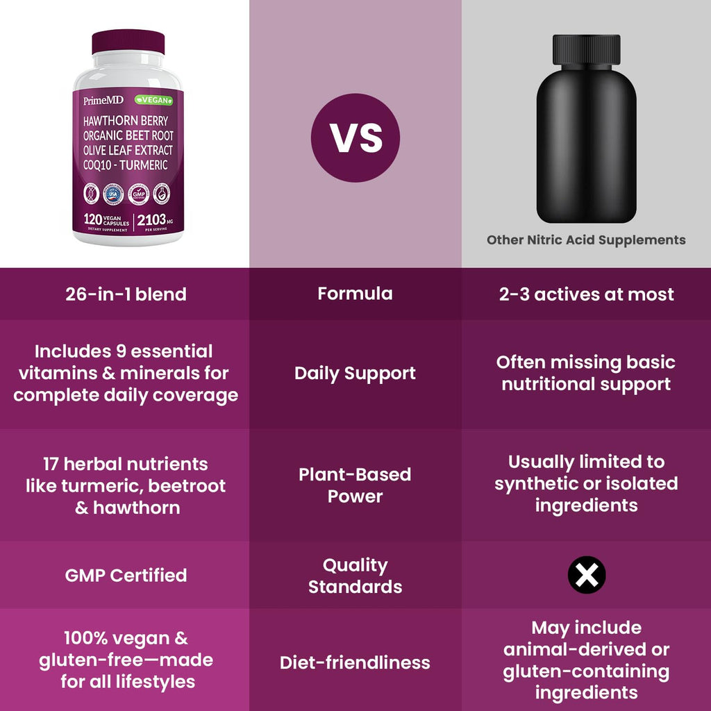 120 Caps Beet Root & CoQ10 Nitric Oxide Support M67155