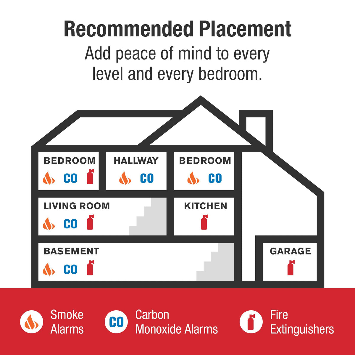 Combination Smoke & Carbon Monoxide Alarm L854