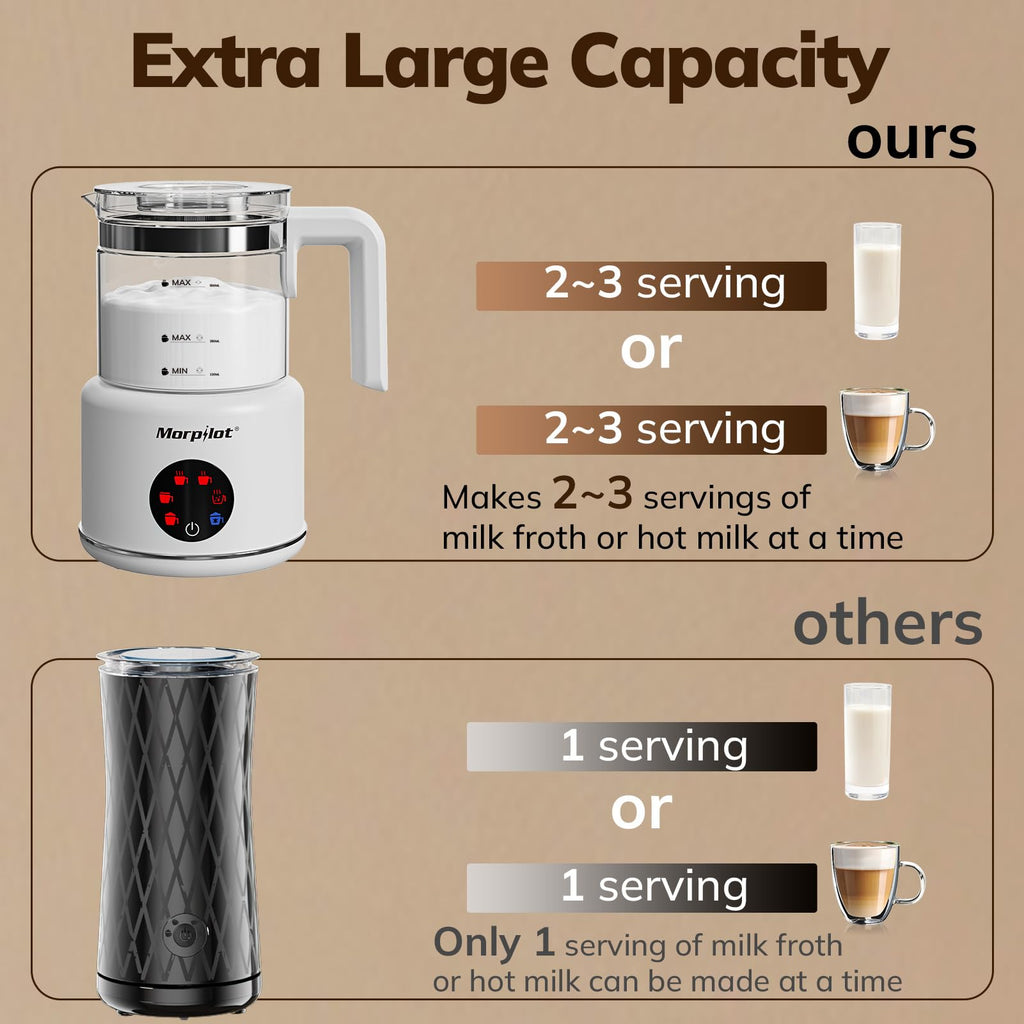 Electric Milk Frother and Steamer, 16.9oz, Dishwasher Safe, BPA Free, White T466