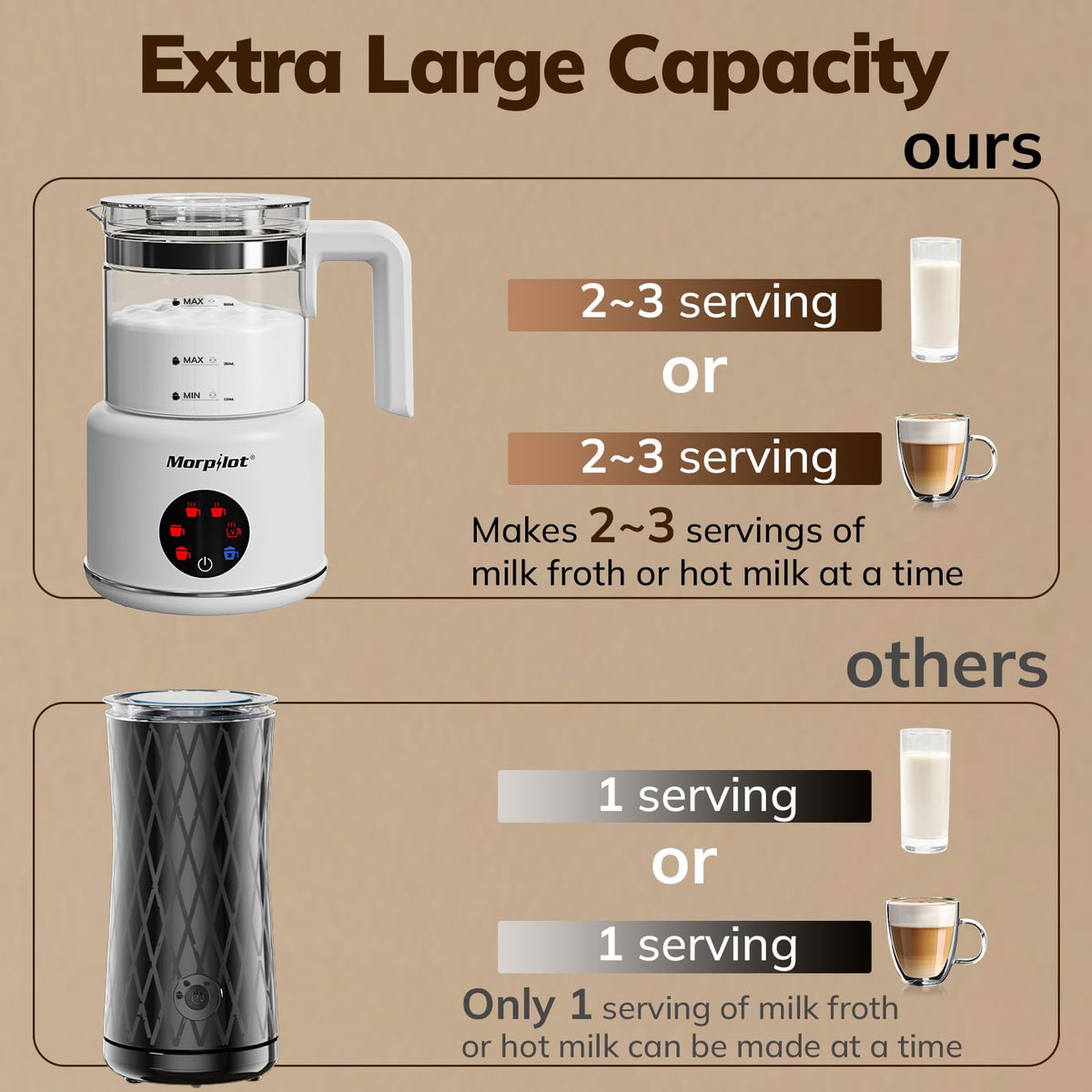 Electric Milk Frother and Steamer, 16.9oz, Dishwasher Safe, BPA Free, White T466