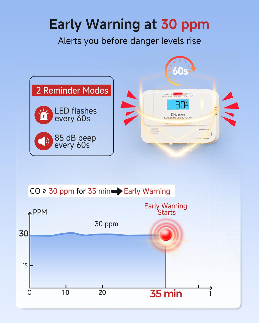 Carbon Monoxide Detectors 3 Pack Q40488