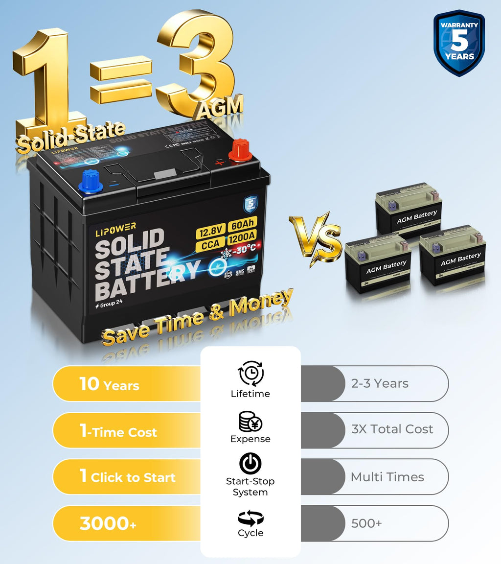 Group 24 Car Battery U630982
