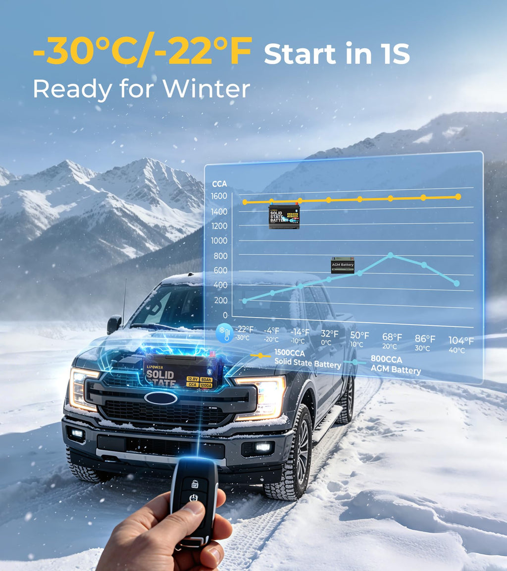 Group 24 Car Battery U630982