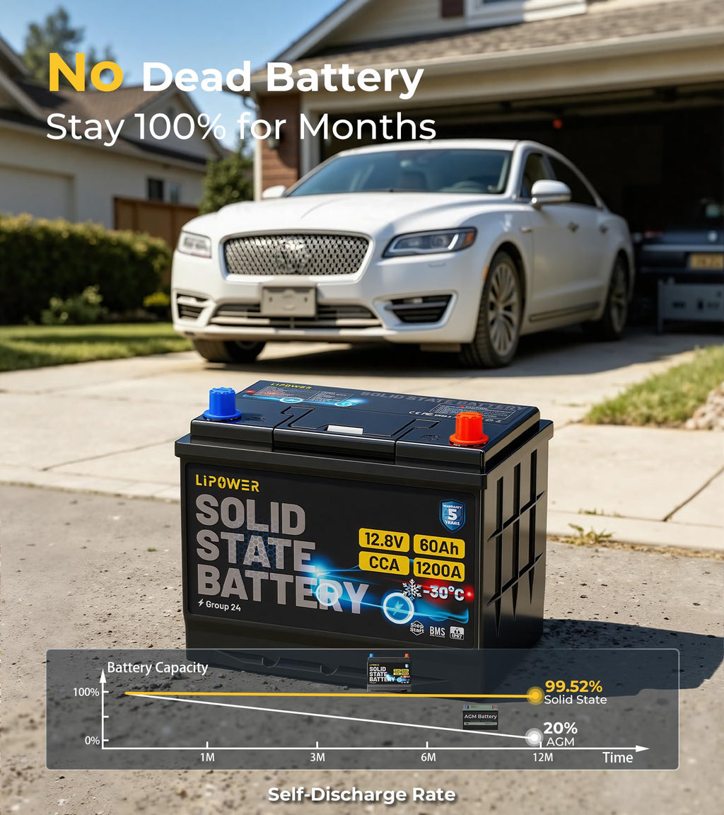 Group 24 Car Battery U630982