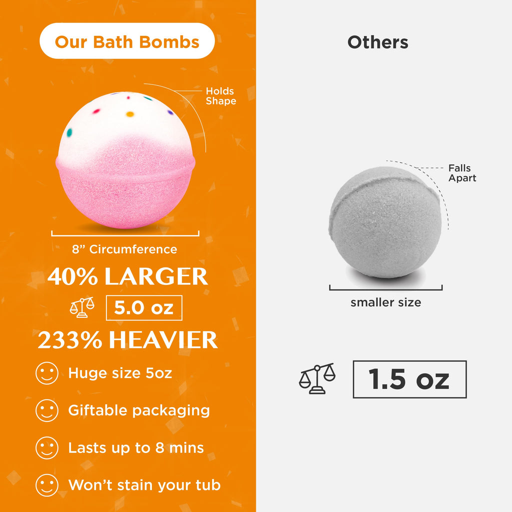 Birthday Cake Bath Bombs 1 Pack C3473