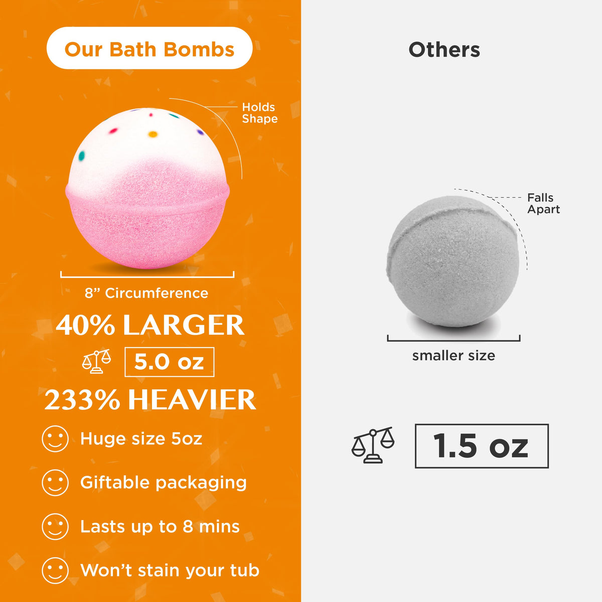 Birthday Cake Bath Bombs 1 Pack C3473